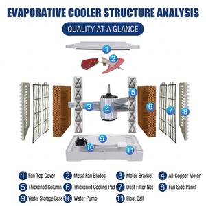 Ventilateur évaporatif mural à <span class=keywords><strong>sortie</strong></span> inférieure 3KW à grand débit d'air, avec tuyauterie personnalisée pour l'élevage, les fermes et les ateliers de production - Product Image 4