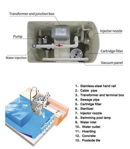 Draagbare Wandmontage Zwembad Filtratiesysteem Opgehangen Integratief Waterfilter - Product Image 4