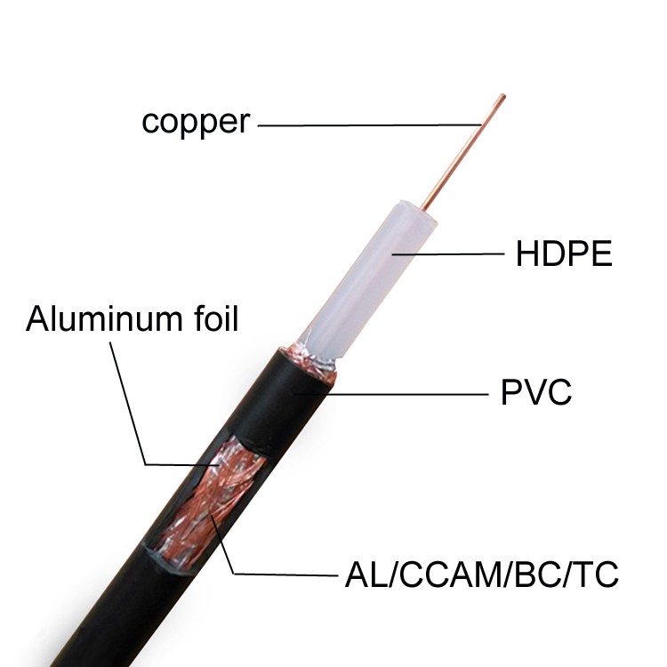 RG59 + 2c Power Coaxial Cable And Wire With PVC / PE / LSZH Jacket