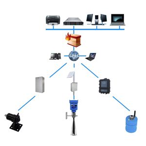 <span class=keywords><strong>Sensor</strong></span> Transmitter Radar <span class=keywords><strong>Level</strong></span> Submersible Veinasa OEM 4-20mA RS485 Akurasi 1mm Bahan Stainless Steel 316L untuk Tangki Minyak, Bahan Bakar, Air - Product Image 3