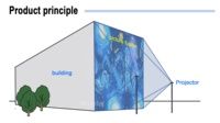 Plan de la maison Écran visuel Projection incurvée interactive Contenu gratuit Hologramme Cartographie 3D Projecteur de bâtiment Extérieur