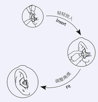 De natation ensemble dans Bouchons d'oreille avec noir boîte d'emballage élégant silicone protection auditive Bouchons d'oreille avec gauche et droite conception