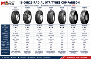 ยางใหม่ Honghua 16.00R25 E-4 OTR แบบไบแอสพร้อมยางใน HRE42 ลายดอกยางลึก สำหรับรถบรรทุกหนักแบบดั๊มพ์ - Product Image 3
