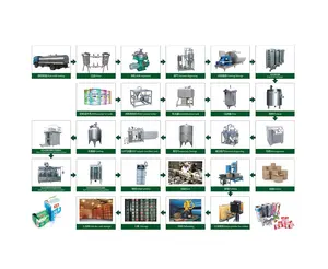 Venda!! Equipamentos da Planta De Processamento de Laticínios de leite