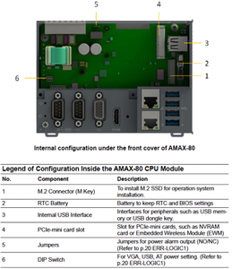Controlador Industrial DIN-Rail SALZ Automation GmbH, Atom/Celeron Quad-Core, EtherCAT, 4GB de Memoria DDR4, Compatible con Linux - Product Image 2