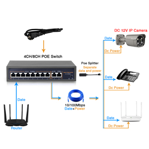 Commutateur réseau PoE US <span class=keywords><strong>Techage</strong></span> 48V 8CH/16CH 10/100Mbps IEEE 802.3af/at Ethernet Full-Duplex pour système de caméra IP sans fil AP CCTV - Product Image 4