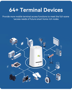 สำหรับ Olax NX2300 5G รุ่นเราเตอร์ไร้สายภายในอาคาร ความเร็วสูง CPE 4 พอร์ต LAN Wifi 6 โมเด็ม ไฟร์วอลล์ VoIP VPN ช่องใส่ซิมการ์ด สำหรับใช้งานในบ้าน 5g - Product Image 6