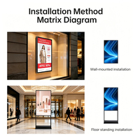 Pantalla LCD de Señalización Digital de 49 Pulgadas con Panel IPS 2K/4K Antideslumbrante, con Pantalla Táctil Android/Windows Opcional y CMS Basado en la Nube para Uso en Interiores