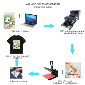 Juven DTF printer 30cm larghezza 2 pezzi testina di stampa ad alta precisione direttamente su stampante a getto d'inchiostro macchina da stampa per pellicole per animali domestici - Product Image 5