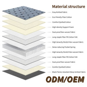 Matelas à ressorts matelassé sur mesure, durable, doux et confortable pour hôpital, en tissu tricoté gris 450g/m² en coton, enroulé en boîte, fermeté moyenne - Product Image 3