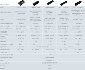 Système de vision 3D <span class=keywords><strong>KUKA</strong></span> Haute précision Grand champ de vision Anti-lumière ambiante Classe IP67 Alliage d'aluminium Caméra 3D <span class=keywords><strong>Robot</strong></span> de dépalletisation - Product Image 3