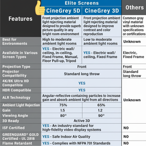 Elite Screens Aeon CineGrey 5D-Écran de projecteur ALR à cadre fixe de 150 pouces, lumière d'ambiance de plafond sans bord flexible, 16:9 - Product Image 1