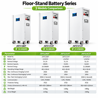 Batterie solaire verticale 51,2 V 280 Ah avec décharge 200 A pour stockage d'énergie domestique et usine