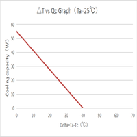 Compresseur de climatiseur thermoélectrique Huajing Semiconductor R404A, construction en aluminium, capacité de refroidissement de 55W pour l'alimentation électrique