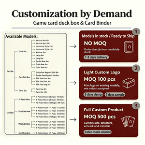   Boîte de rangement double fenêtre étanche en cuir PU écologique et durable pour cartes TCG Yugioh 100 cartes Commander magnétiques - Product Image 3