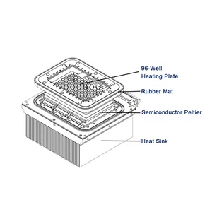 BIOBASE PCR <strong>Detection</strong> System LEIA-X4 Fluorescent Quantitative PCR <strong>Detection</strong> System for Food <strong>Pathogen</strong> <strong>Detection</strong> - Product Image 2