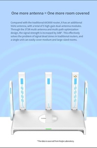 Router WIFI6 RG-EW3000GX Dual Band 2.4Ghz 5Ghz 3000Mbps ad Alta Velocità con Supporto Mesh Networking per 60 Utenti e 4 Porte LAN GE - Product Image 5