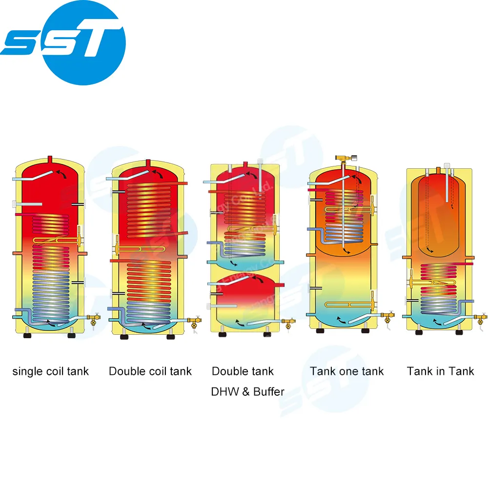 SST Fabricación personalizada de acero inoxidable gas aire caldera de agua Uso doméstico CO2 bomba de calor tanque de agua