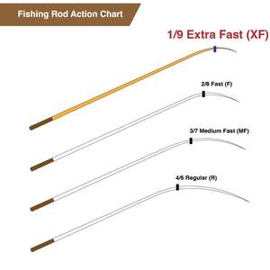 Caña de Pescar Telescópica de Fibra de Carbono Sólida DK OEM ODM, Diseño Taiwanés, para Pesca de Camarones, 95H - Product Image 4