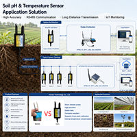 Electrodo de AgCl Industrial, Sensor de Temperatura del Suelo en Línea IoT, Medidor de pH del Suelo, Detector para Monitoreo de Agricultura de Precisión