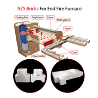 Blocs réfractaires en zircone chromée AZS 33 36 KERUI, en zircone chromée, pour fours à verre