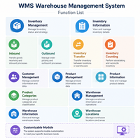 Software de Sistema de Gestión de Almacenes WMS, Logística de Inventario, ERP, Sistema de Seguimiento de Códigos de Barras en la Nube
