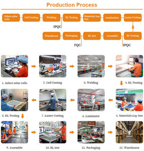 Vinh Quang Năng Lượng Mặt Trời <span class=keywords><strong>300W</strong></span> 400W Etfe Sunpower Di Động Có Thể Gập Lại Bảng Điều Chỉnh Kit Điện Thoại Di Động Năng Lượng Mặt Trời Bảng Điều Khiển Năng Lượng Mặt Trời Chăn Panneau Solaire Cho Cắm Trại - Product Image 6