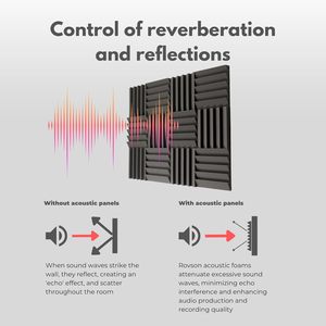 Âm thanh điều trị bằng chứng âm thanh hấp thụ tiếng ồn miếng bọt biển tuyệt vời cách nhiệt cách âm tường âm thanh bằng chứng bọt - Product Image 4