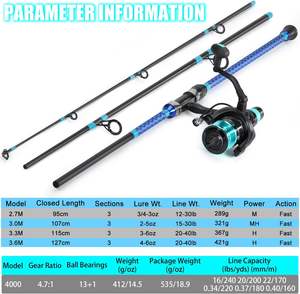 OEM fibre de carbone surf pêche Combo carpe <span class=keywords><strong>canne</strong></span> à pêche et moulinet ensemble pour la pêche en mer - Product Image 5