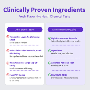 Bandes de blanchiment des dents violettes pour l'émail des dents sensibles Formule sans peroxyde sûre pour un blanchiment efficace avec 14 traitements - Product Image 5