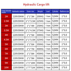 Dapat disesuaikan sertifikasi <span class=keywords><strong>CE</strong></span> 1000kg Lift angkutan gudang hidrolik Lift kargo bunga-bunga gunun Lift - Product Image 2