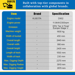 รถขุดขนาดเล็กที่เป็นไปตามมาตรฐาน EPA แบบไม่มีการหมุนหาง ปล่อยมลพิษต่ำ ประสิทธิภาพสูง สำหรับใช้งานในสวน - Product Image 5