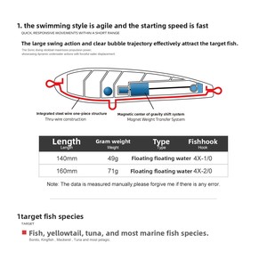 Señuelo Flotante de Acero Inoxidable de 71g, Cebo Artificial Duro para Pesca en Superficie, Lanzamiento a Larga Distancia, Sin Anzuelos, para Peces de Agua Salada - Product Image 3