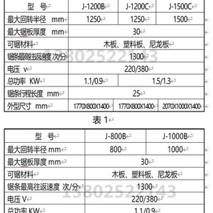 เครื่องเลื่อยแผ่นนาโนทู JC 1250 มม. รัศมีสูงสุด สำหรับงานไม้ เครื่องตัดแผ่นไม้สำเร็จรูป - Product Image 1