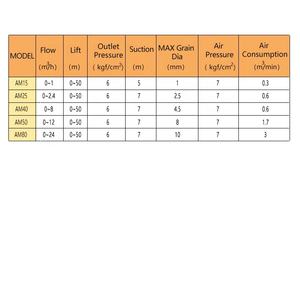 <span class=keywords><strong>Pompe</strong></span> à diaphragme <span class=keywords><strong>pneumatique</strong></span> en aluminium AM-25AL de 1 pouce pour applications marines, automobiles, traitement des eaux usées, usinage et OEM - Product Image 5