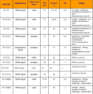 डाइऑक्साइड समाधान एयर शुद्धिकरण पेशेवर तरल टाइटेनियम डाइऑक्साइड अत्यधिक सक्रिय एनाटेस तरल नैनो टाइटेनियम टिओओ 2 1 किलोग्राम - Product Image 3