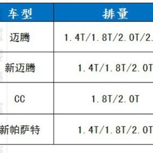 ถังน้ำมันเชื้อเพลิงพร้อมตัวกรองในตัวสำหรับรถมาโกตัน ซีซี รุ่นเก่า และรถพาสสาทใหม่ 1.4T 1.8T 2.0T รุ่น L3C0919679A - Product Image 2