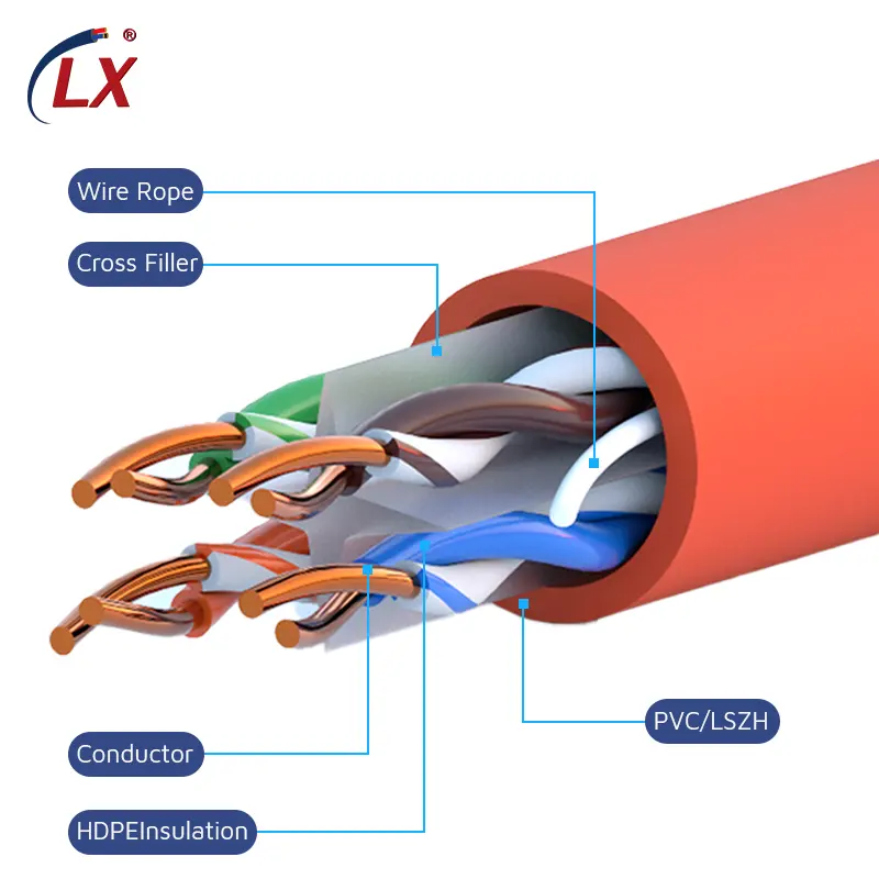 Хорошее качество, Прямая поставка с завода, кабель CAT 6 Power Utp 305 м, Cat6 Plenum Ethernet, неэкранированный кабель I