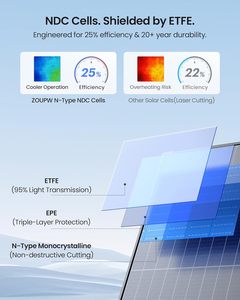 Panneau solaire portable ZOUPW 450W 38V N-Type 16BB 25% Haute efficacité Chargeur solaire pliable EcoFlow Delta/Anker - Product Image 2