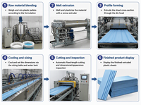 Ligne d'extrusion de plaques de polystyrène CO2/Enathol, machine automatique de fabrication de mousse XPS, marque Useon, moteur de fabrication haute puissance 560 kW avec roulement