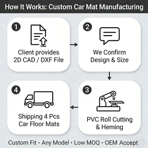 Tappetini Auto in PVC su Misura, Resistenti, Impermeabili e Antiscivolo per Tutte le Stagioni, per <span class=keywords><strong>Volvo</strong></span> <span class=keywords><strong>Xc40</strong></span> Xc60 Xc90 - Product Image 2
