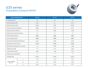 Motor de Torque sin Marco OD25mm, Torque 0.075Nm, Motor Rotatorio de Accionamiento Directo DDR de Alta Precisión para Robótica Quirúrgica Médica - Product Image 5