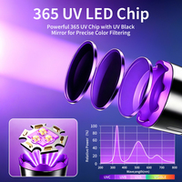 Lampe torche ultraviolette 60W 365nm à luminosité réglable, lampe UV noire, détecteur en aluminium, logo personnalisé disponible