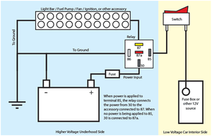 Faisceau de câblage électrique Automobile Bobine Feu arrière Kill Switch ATV Quad Bike Buggy LED Whip Wire Controller - Product Image 4