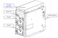 Module de distributeur de billets multi-cassettes GRG CDM-6240N pour distributeur automatique de billets, alternatives aux Fujitsu F53