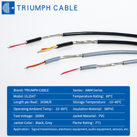 Câble blindé UL2547 80 ° Câble de signal multiconducteur en PVC avec fils en cuivre étamé pour le câblage interne des équipements électroniques