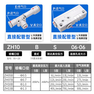 SMC <b>Industrial</b> <b>Vacuums</b> ZH05/07BSA-06-08-10/ZH10/13DLA-01-02-02N Negative Pressure <b>Vacuum</b> Generators - Product Image 2