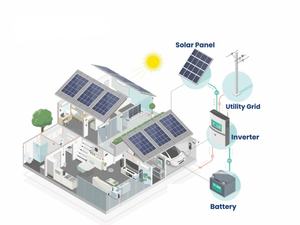 Kit de Sistema de Energía Solar de 5KW 10KW 12KW <span class=keywords><strong>15KW</strong></span>, Paneles Solares, Inversores Solares, Batería, Todo en Uno, Listo para Usar, para Almacenamiento de Energía en el Hogar - Product Image 3