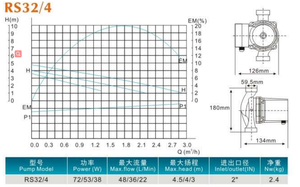 Máy bơm tuần hoàn nước nóng tự động dân cư Máy bơm nước tuần hoàn 3 tốc độ cho hệ thống sưởi năng lượng mặt trời - Product Image 5