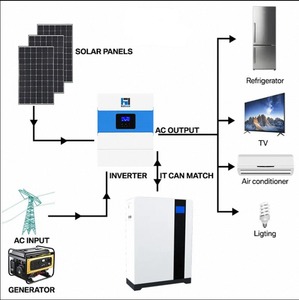 ระบบพลังงานแสงอาทิตย์แบบไฮบริดออฟกริดขนาด 20kw-50kw รุ่นใหม่สำหรับใช้ในบ้าน พร้อมตัวควบคุม MPPT ประเภท A26 ระบบพลังงานแสงอาทิตย์แบบไฮบริด - Product Image 4